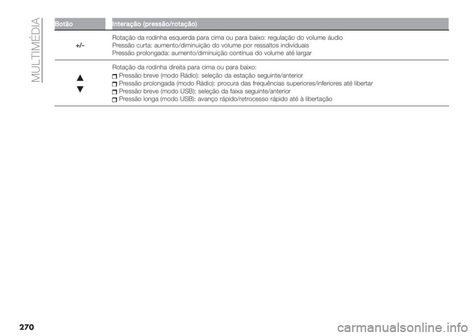 FIAT DUCATO BASE CAMPER 2019  Manual de Uso e Manutenção (in Portuguese)  >[]^b>D5bJ
���
QQ(#8(H,#+:&78(j?:+""8(\:(#&78(^
§\M
V)."@C) ," #),*&1" (’82(#," -"#" /*3" )2 -"#" $"*G)X #(+20"@C) ,) :)023( 72,*)
!#(’’C