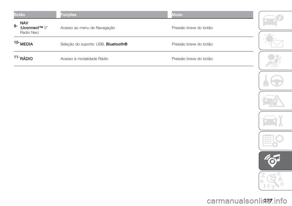 FIAT DUCATO BASE CAMPER 2019  Manual de Uso e Manutenção (in Portuguese) ���
Q(#8(=5,7<+"4(’(
bM0.S
Y69(,,+9#pRv
V",*) I":ZJ/(’’) ") 3(&2 ,( I":(+"@C) !#(’’C) $#(:( ,) $).C)
]_M
4!>H.M(0(@C) ,) ’2-)#.(X [MP?Q*5+#((#g~!#(’’C) $#(:(