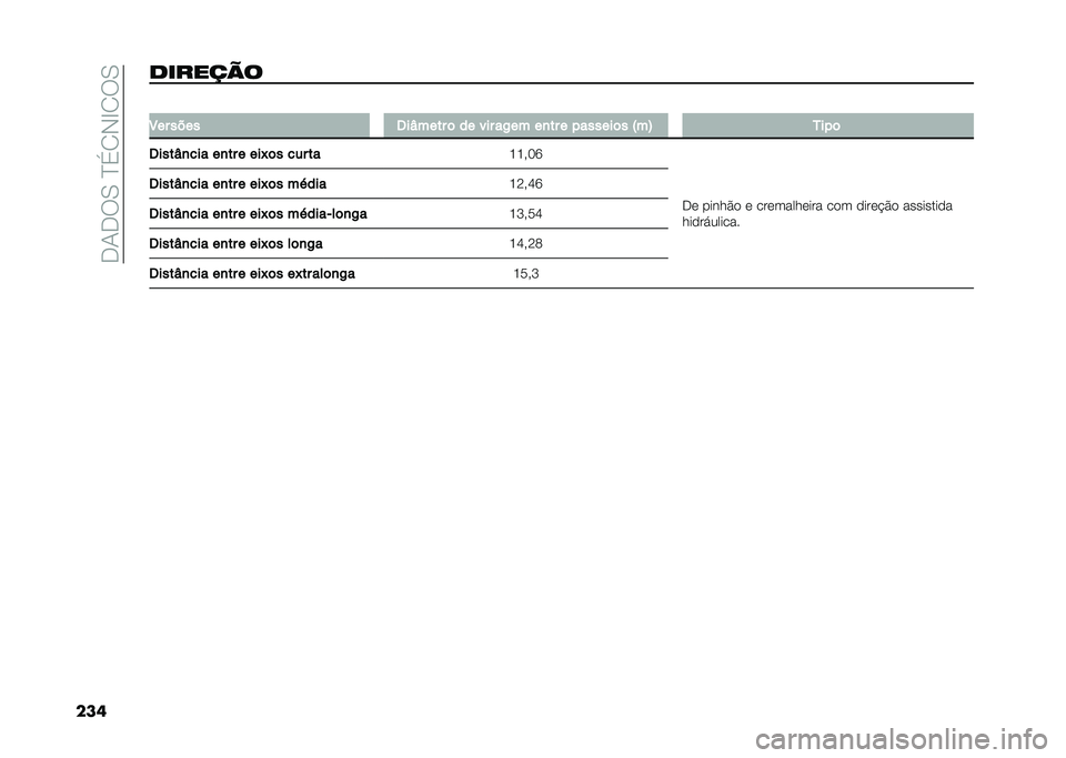 FIAT DUCATO BASE CAMPER 2020  Manual de Uso e Manutenção (in Portuguese) ���+��6�.��?�%�/�*�C�/�6�.
���	������� �
�4�� ���� ���^���� �	 �� ��� ��-�� ��
�� � � ������	� �K��? ��� �	
�����^�
��� ��
�� � ���G�	� ��