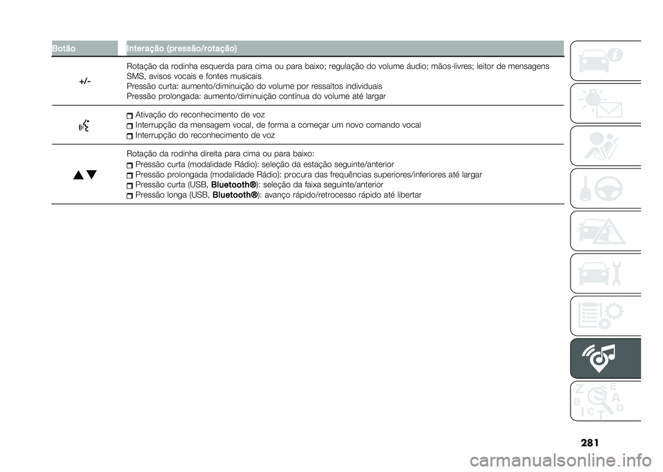 FIAT DUCATO BASE CAMPER 2020  Manual de Uso e Manutenção (in Portuguese) ����2�	���	 �)�
��� ����	 �K� � �����	�=� �	�����	�?
�f�=�. �7�
���!�$�
 �
� ��
�
���� �	����	��
� ���� ���� �
� ���� ����(�
�) ��	�����!�$�
 �
�