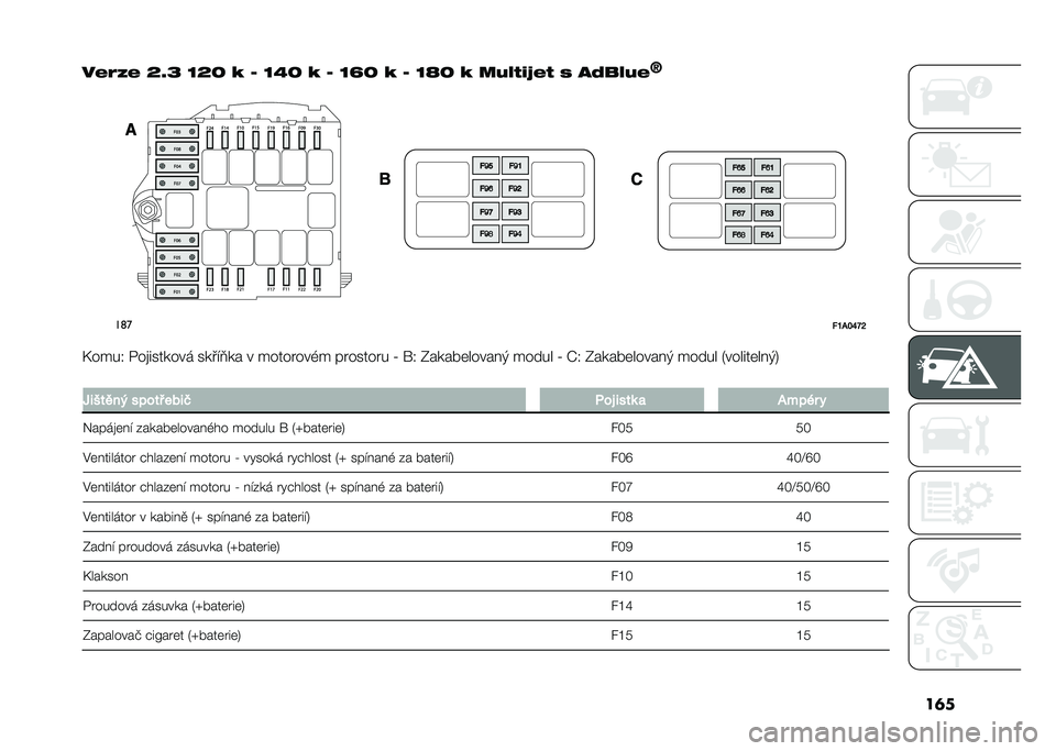 FIAT DUCATO BASE CAMPER 2021  Návod k použití a údržbě (in Czech) ���

��$�&�2�$ �P�Y�Q �O�P�M �" �S �O�Z�M �" �S �O�[�M �" �S �O�\�M �" �� �+�4�)�8�$�4 �3 ��*��+� �$
�U��	�
�#�E�,�G�I�O�K
�%����: �,��
������� ���� �<�� � �����"���(� 