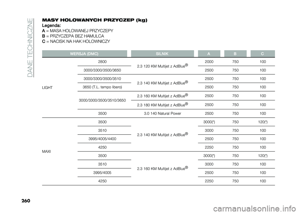 FIAT DUCATO BASE CAMPER 2021  Instrukcja obsługi (in Polish) ���8�3�2��B�2�,�Q�3�A�,�(�3�2
��	���
�� ������
���� �	�
������	 �?�1�3�A
�1����� ��T
�
�X �7�8�<�8 �Q��E��&�8�3�2�. �#�9�(�C�,�(�2�#�C
�; �X �#�9�(�C�,�(�2�#�8 �N�2�( �Q�