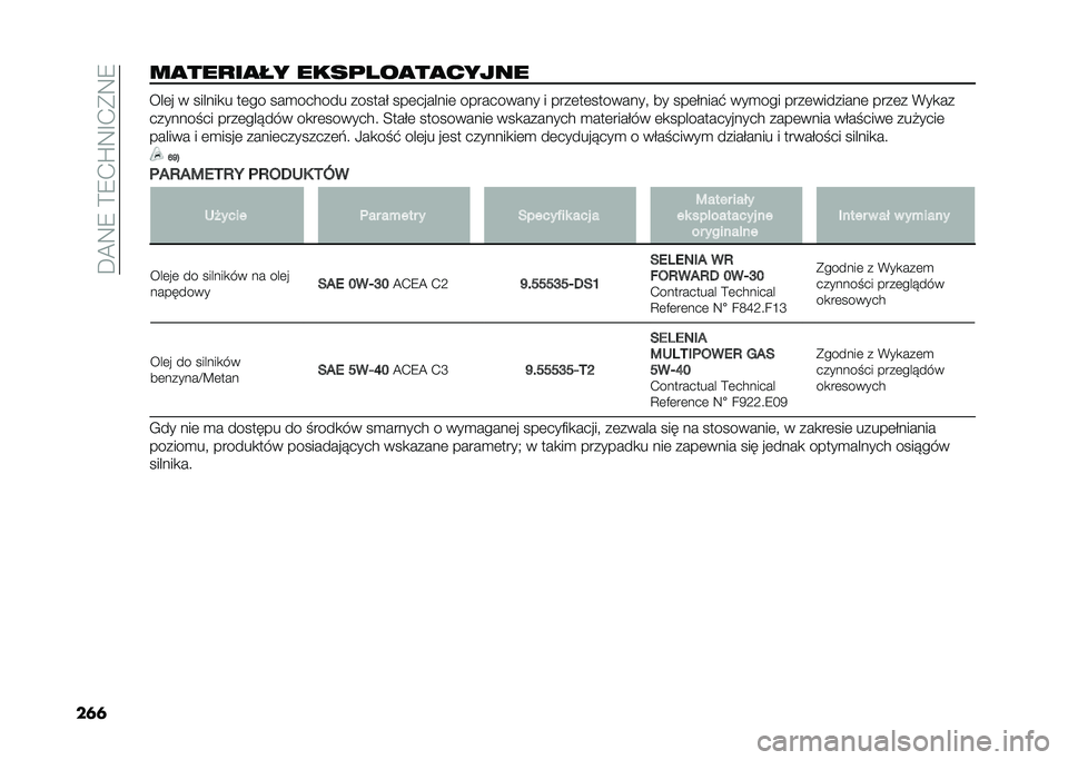 FIAT DUCATO BASE CAMPER 2021  Instrukcja obsługi (in Polish) ���8�3�2��B�2�,�Q�3�A�,�(�3�2
��	�	��
���
��
�� ����	���
��
����� ���	� � ������
� ��	�� ���
������ ������% ���	�������	 ���������� � 