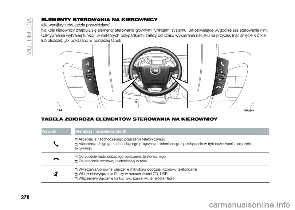 FIAT DUCATO BASE CAMPER 2021  Instrukcja obsługi (in Polish) ��7�+�E�B�A�7�2��A�8
��
��������� ����
���
���
 ��
 ����
������
�=��� ��	�����@����
���  �����	 ����	���������>
�3� �
���	 �
��	������