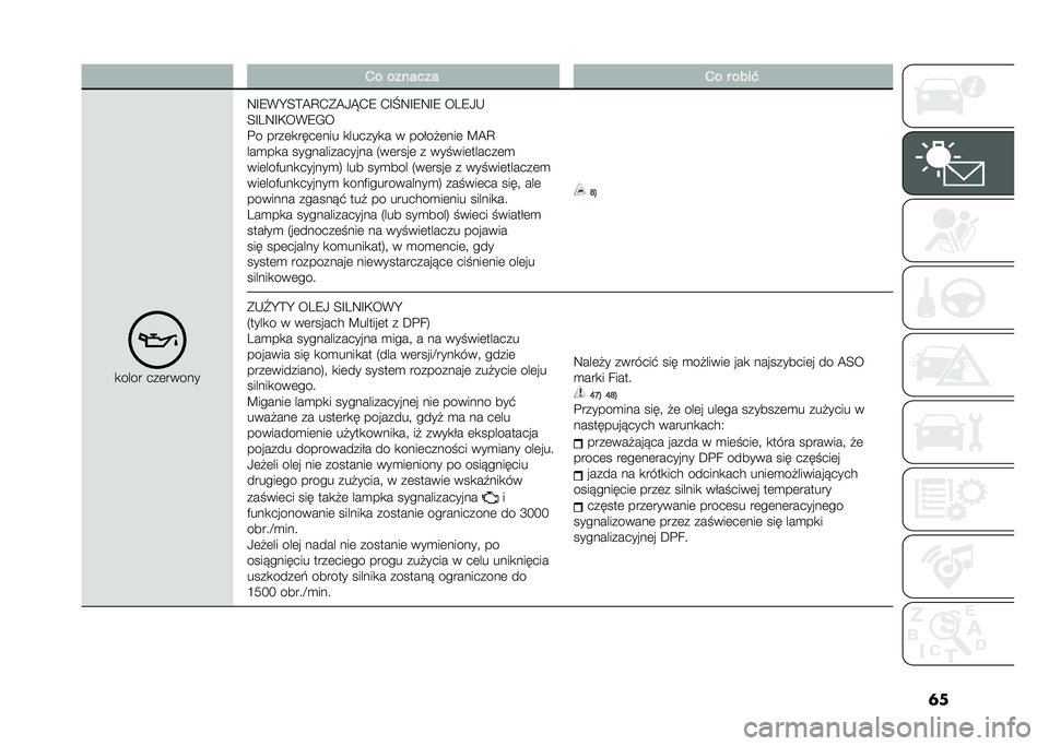 FIAT DUCATO BASE CAMPER 2021  Instrukcja obsługi (in Polish) �	��)� ������� �)� � ����$
�
���� ���	�����
�3�A�2�&�C�<�B�8�9�,�(�8�.�G�,�2 �,�A�L�3�A�2�3�A�2 ��E�2�.�+
�<�A�E�3�A�*��&�2�-�
�#� ����	�
����	��� �
������
�