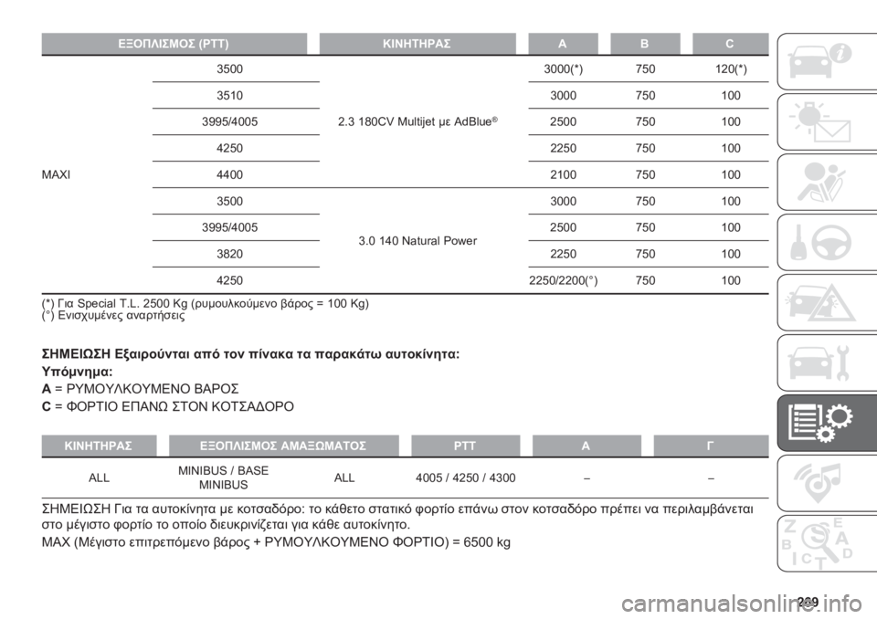 FIAT DUCATO BASE CAMPER 2019  ΒΙΒΛΙΟ ΧΡΗΣΗΣ ΚΑΙ ΣΥΝΤΗΡΗΣΗΣ (in Greek) �[�`�V
�B�T���S�D��L�� �i��8�8�k�N�D�I��7������F�9
�3�H�E�X�a�A�C�C
�d�#�a �\�e�C�[�J �3�!�k���