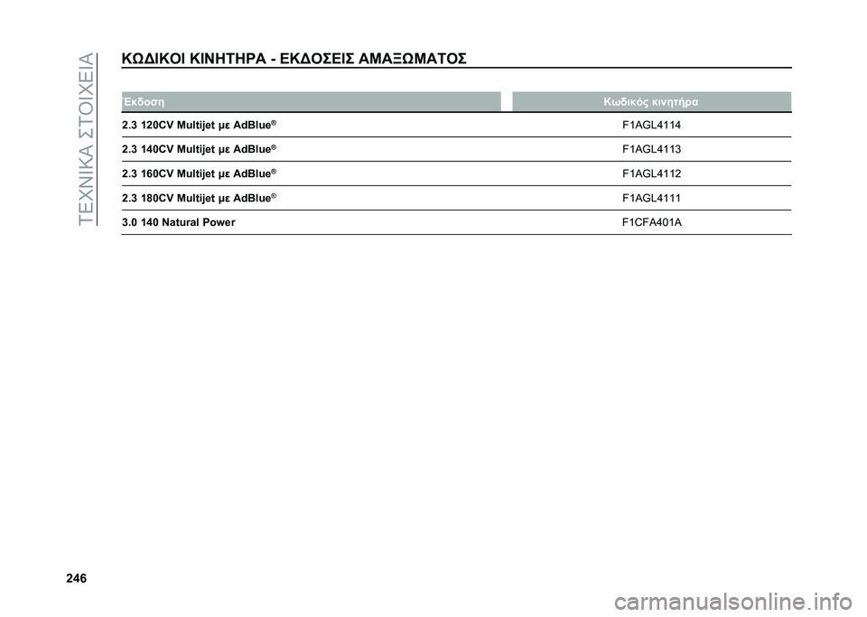 FIAT DUCATO BASE CAMPER 2021  ΒΙΒΛΙΟ ΧΡΗΣΗΣ ΚΑΙ ΣΥΝΤΗΡΗΣΗΣ (in Greek) ��0�4�D�<�W�9�L���0�R�W�D�4�W�L
�[�^�`�N�G�A�D�N��D �N�D�I��7��� �j �B�N�A���B�D� ��L��T�G�L��7�� �
�s�$�(��"� �N�1�(��$��# �$��%���!� �
�[�6�] �W�[�X�9�