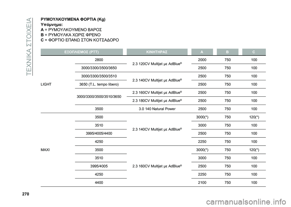 FIAT DUCATO BASE CAMPER 2021  ΒΙΒΛΙΟ ΧΡΗΣΗΣ ΚΑΙ ΣΥΝΤΗΡΗΣΗΣ (in Greek) ��0�4�D�<�W�9�L���0�R�W�D�4�W�L
�[�b�X��P�L��P�S�N��P�L�B�I� �K���7�D� �i�O�p�k
�P���0�%��0��}
�
�