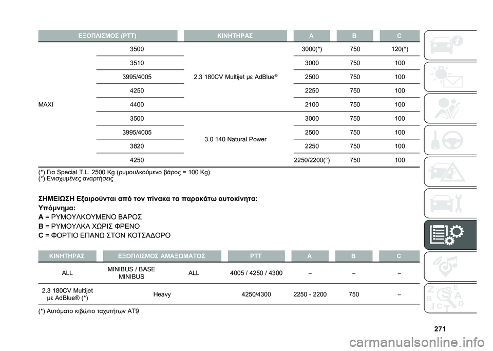 FIAT DUCATO BASE CAMPER 2021  ΒΙΒΛΙΟ ΧΡΗΣΗΣ ΚΑΙ ΣΥΝΤΗΡΗΣΗΣ (in Greek) �[�b�W�B�T���S�D��L�� �i��8�8�k �N�D�I��7���� � �F �9
�3�H�E�X �a�A�C�C
�d�#�a �\�e�C�[�J �3�!�k���