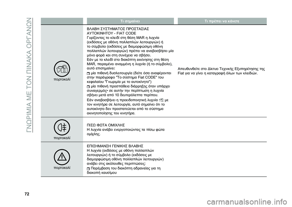 FIAT DUCATO BASE CAMPER 2021  ΒΙΒΛΙΟ ΧΡΗΣΗΣ ΚΑΙ ΣΥΝΤΗΡΗΣΗΣ (in Greek) ��T�<�V�_�W�2�W�L��2�4��0�R�<��8�W�<�L�9�L��R�_�T�L�<�V�<
�b�[ �7� �"��0���%�
� �7� �� �	��
� �%� �$�
�%�
��

���������(
�6�U�L�6�O ��Y��0�O�2�L�0�R� �8�_�R��0�L��W�L�
�L