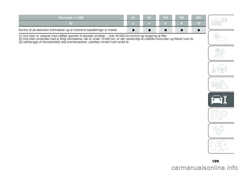 FIAT DUCATO BASE CAMPER 2021  Brugs- og vedligeholdelsesvejledning (in Danish) ���� �������� �L �6��8�8�8 �:�8 �9�8 �6�<�8 �6�A�8 �<�8�8
�� �< �: �A �9 �6�8
�6����	��
 �� �
� ��
����	���� ���	����
��
���	 �� �� �����	��� �����