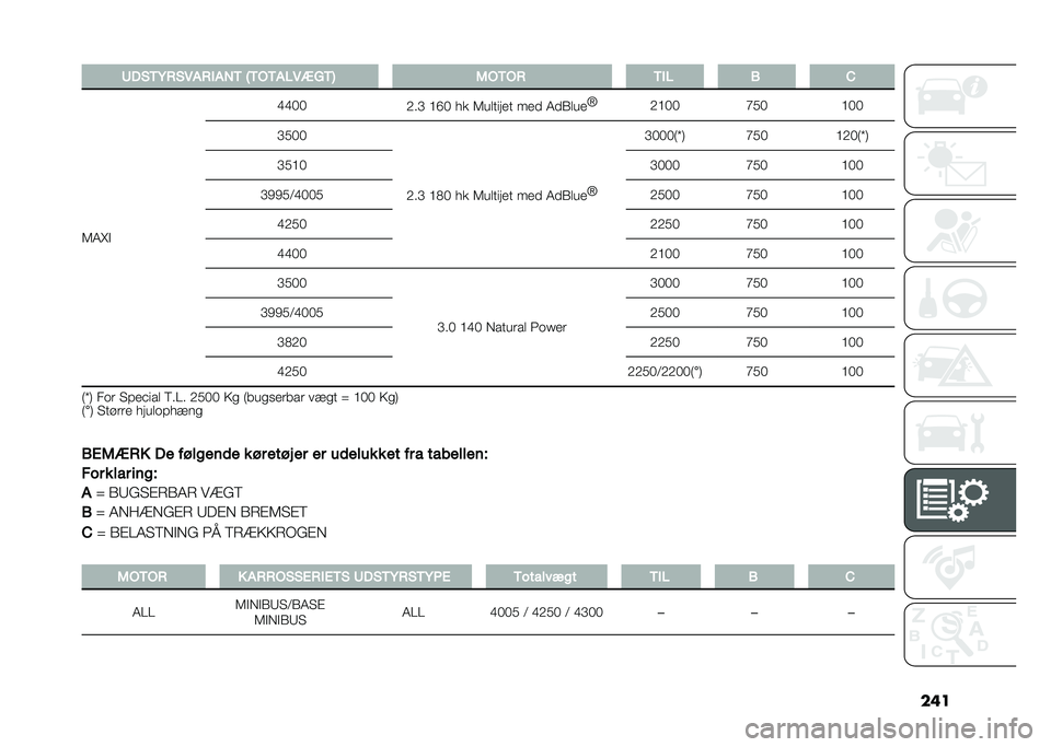 FIAT DUCATO BASE CAMPER 2021  Brugs- og vedligeholdelsesvejledning (in Danish) ��	��5��
��-�*�
�2��*���,� �C��%���.�2�+ �/��7 �0�%��%�* ���. �) �
�,�+�O�" �D�D�*�*
�A��B �?�@�* �� �,��
����� ���
 �+�
�/�
�� �T
�A�?�*�* �F�(�*�?�*�*
�B�(�*�*
�A��B �?