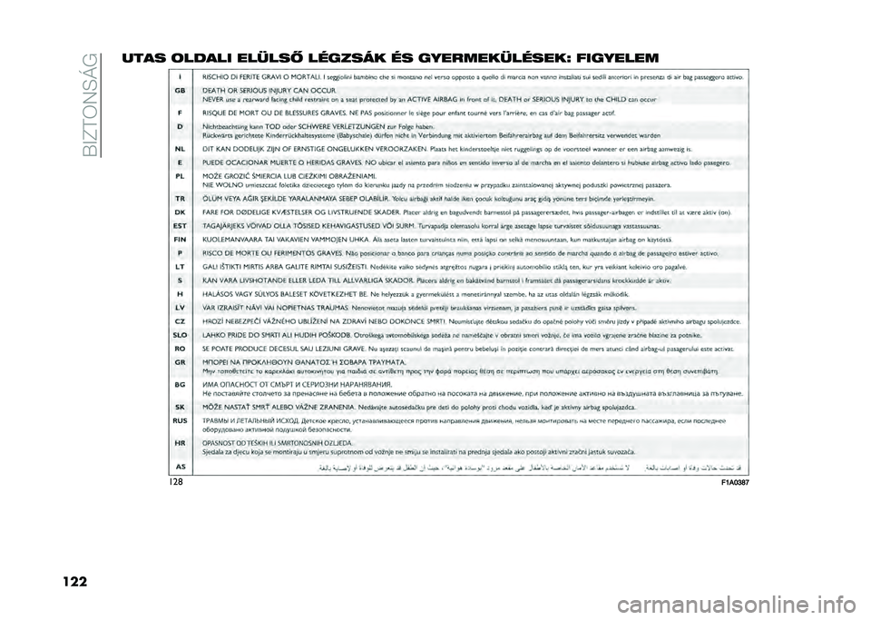 FIAT DUCATO BASE CAMPER 2021  Kezelési és karbantartási útmutató (in Hungarian) ��,�B�?�=�E�/�A�I�+
������� �	����� ������: ������� �� ��������������Q ��������
���	
��D�.�F�K�G�N  