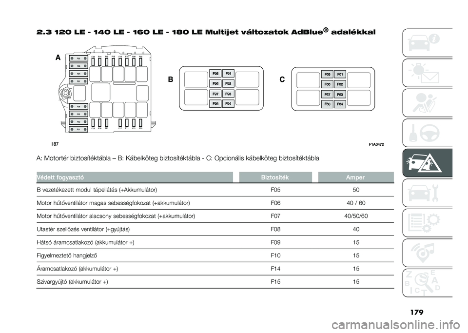 FIAT DUCATO BASE CAMPER 2021  Kezelési és karbantartási útmutató (in Hungarian) ��
�
�O�L�P �N�O�K �� �G �N�V�K �� �G �N�W�K �� �G �N�X�K �� ��7�*�9�&�U�(�9 �3�.�*�9�=�,�1�9�=�! ��#��*�7�(
�S
�1�#�1�*�$�!�!�1�* ��	�
��D�.�F�H�N�J
�!�9 �5������� �#�����