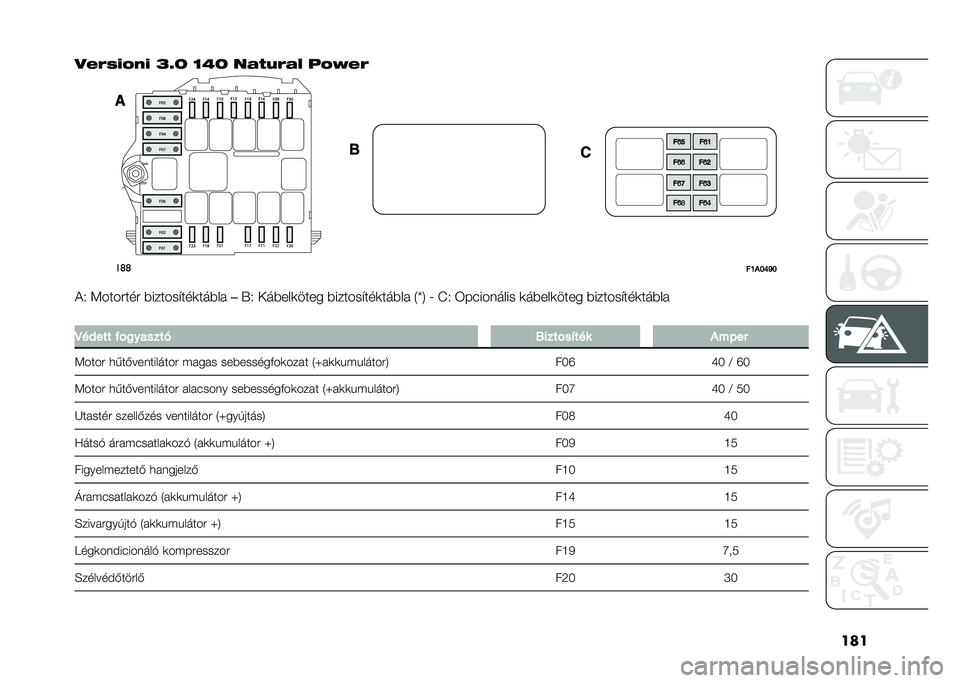FIAT DUCATO BASE CAMPER 2021  Kezelési és karbantartási útmutató (in Hungarian) ���
�
�(��%�&�=�)�& �P�L�K �N�V�K ��1�9�7��1�* �;�=�J�(�
��	�	
��D�.�F�H�I�F
�!�9 �5������� �#������"���	���#�� ��,�9 ���#���	���� �#������"���	���#�� �3