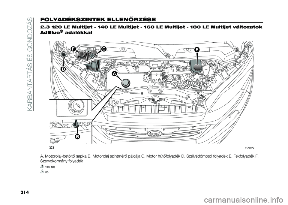 FIAT DUCATO BASE CAMPER 2021  Kezelési és karbantartási útmutató (in Hungarian) ���!�7�,�!�/�=�!�7�=�I�A��@�A��+�E�/��E�?�I�A
�����	������������� ������:����� �O�L�P �N�O�K �� ��7�*�9�&�U�(�9 �G �N�V�K �� ��7�*�9�&�U�(�9 �G �N�W�K �� ��7�*