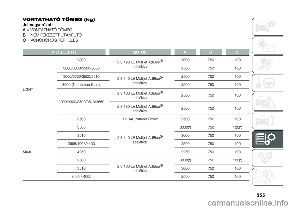 FIAT DUCATO BASE CAMPER 2021  Kezelési és karbantartási útmutató (in Hungarian) ���
�
�	�������� ��>��� �A�!�+�C
�B�����
��� �����U
�.
�Z �8�E�/�=�!�=�:�!�=�K �=�
�5�*�+
�> �Z �/�*�5 ��@��*�?�*�=�= �G�=�I�/��G�=�K
�1 �Z �8�E�/�K�:�E�7�E�+ �=�*�7�:�*�C