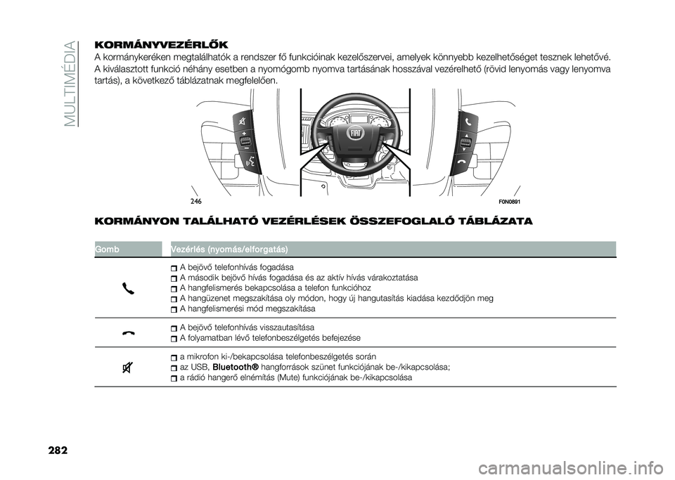 FIAT DUCATO BASE CAMPER 2021  Kezelési és karbantartási útmutató (in Hungarian) ��5�G�C�=�B�5�@��B�!
�����	������
������:�
�! �	�������	����	�� ���������
���%�	 � ����$���� ��& ����	���%����	 �	�����&�������� ��