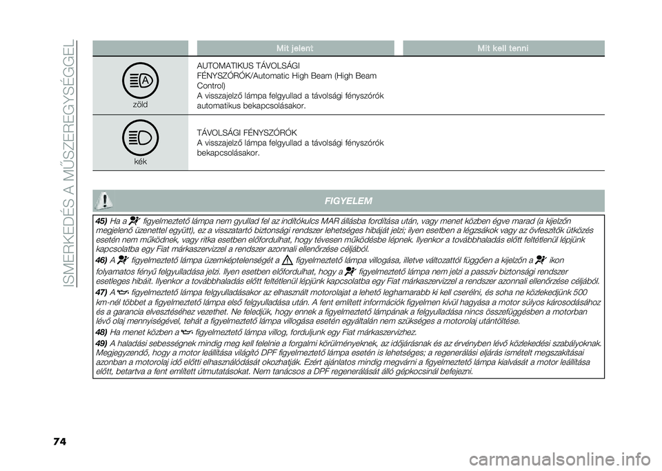 FIAT DUCATO BASE CAMPER 2021  Kezelési és karbantartási útmutató (in Hungarian) ��B�A�5�*�7��*��@�A��!��5�T�A�?�*�7�*�+�>�A�@�+�+�*�C
�
� ��� �( ����� ��� � ��� �����
����$
�!�G�=�E�5�!�=�B��G�A �=�I�8�E�C�A�I�+�B
��@�/�>�A�?�K�7�K��<�!������