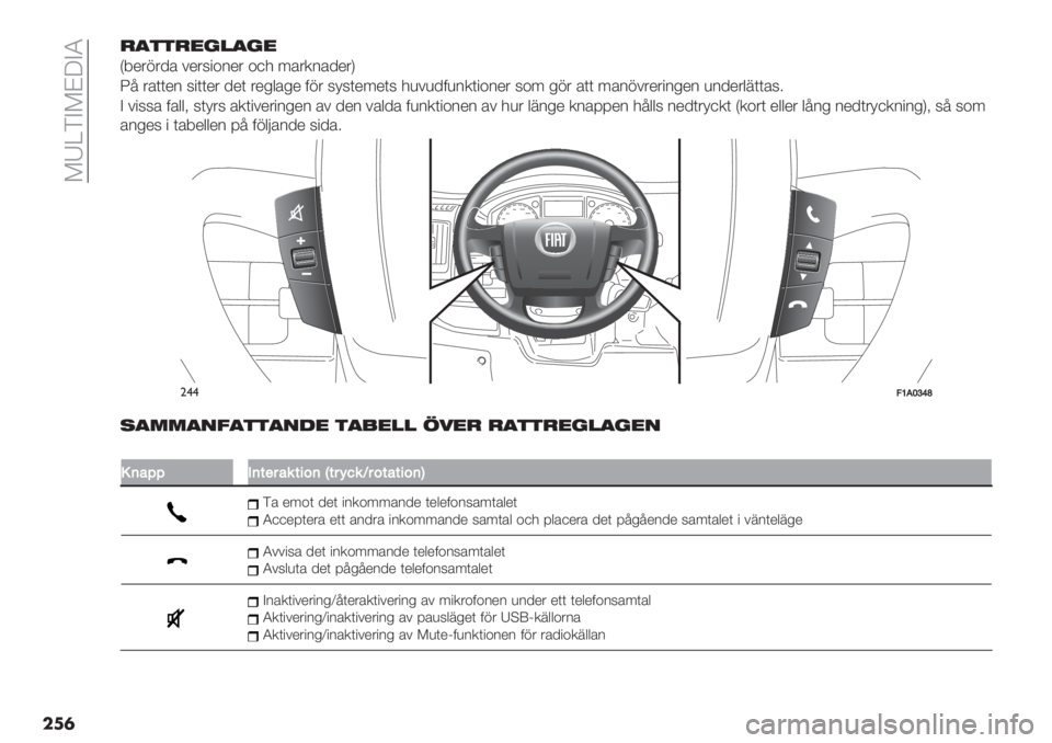 FIAT DUCATO BASE CAMPER 2019  Drift- och underhållshandbok (in Swedish)  ;N\FB;C4BL
��
�)+$$)0%1+%0
Q9*&1&/’ #*&6"+2*& +,- 7’&.2’/*&R
O= &’((*2 6"((*& /*( &*%$’%* 01& 6>6(*7*(6 -)#)/0)2.("+2*& 6+7 %1& ’(( 7’21#&*&"2%*2 )2/*&$8((’65
B #