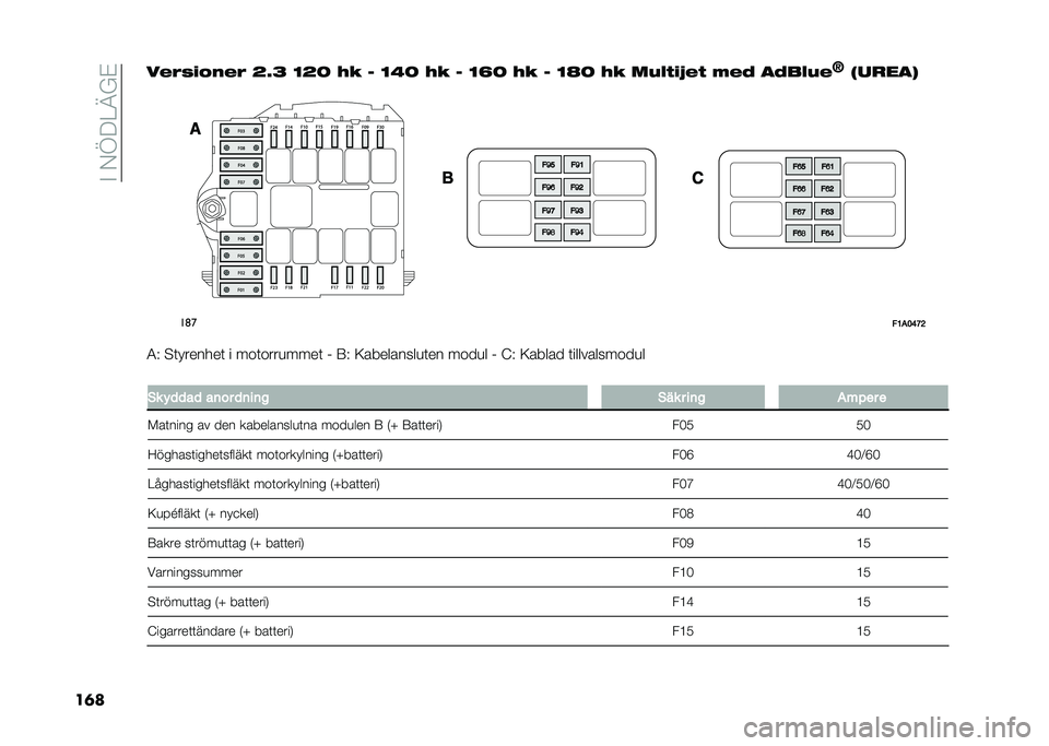 FIAT DUCATO BASE CAMPER 2021  Drift- och underhållshandbok (in Swedish) ��#��)�A��=�>�%�$
�����#�%�!�� ��#�% �@�G�A �?�@�= �6� � �?�3�= �6� � �?�H�= �6� � �?�I�= �6� ���$���J�#� ��#�, ��,��$��#
�F
�4��
���7 ��	�
�"�8��:�<�B�>
�-�7 �"�	���