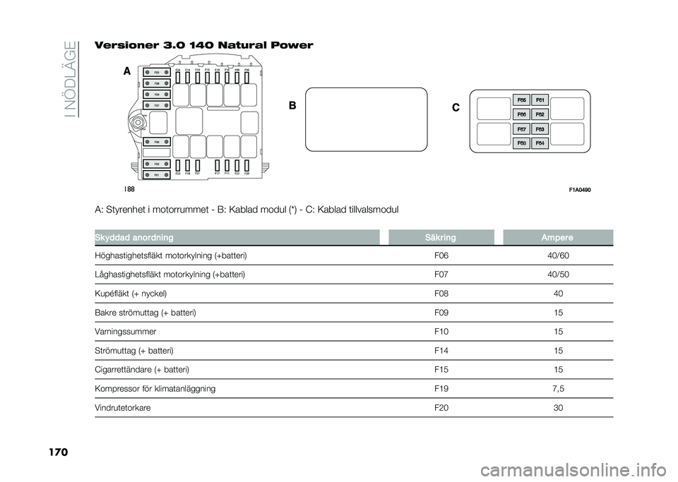 FIAT DUCATO BASE CAMPER 2021  Drift- och underhållshandbok (in Swedish) ��#��)�A��=�>�%�$
�����#�%�!�� ��#�% �A�G�= �?�3�= ��&���%�&�$ �� �<�#�%
��	�	
�"�8��:�<�=�:
�-�7 �"�	�������	 � ���	����
����	 �& �8�7 �6����� ����
� �2�W�3 �& 