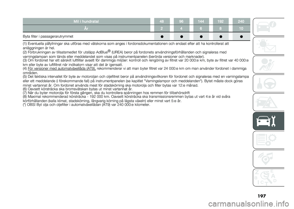 FIAT DUCATO BASE CAMPER 2021  Drift- och underhållshandbok (in Swedish) ����0�� � ���	�
� ���� �<�; �=�A �8�<�< �8�=�> �>�<�:
�2� �> �< �A �; �8�:
�8��	� ����	�� � �����������
�	������	 �2�@�3 �$����	�
���� �����������
