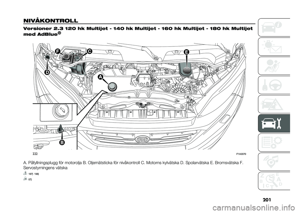 FIAT DUCATO BASE CAMPER 2021  Drift- och underhållshandbok (in Swedish) ���
������	���
�	�� ��#�%�!�� ��#�% �@�G�A �?�@�= �6� ���$���J�#� � �?�3�= �6� ���$���J�#� � �?�H�= �6� ���$���J�#� � �?�I�= �6� ���$���J�#�
��#�, ��,��$�