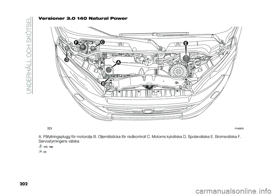 FIAT DUCATO BASE CAMPER 2021  Drift- och underhållshandbok (in Swedish) ��/�)��$�.�9�?�=�=��1�:�9��"�6�A��"�$�=
�����#�%�!�� ��#�% �A�G�= �?�3�= ��&���%�&�$ �� �<�#�%
�
���
�"�8��:�?�B�@
�-� �0�������������
�� ��� ���	����� � �