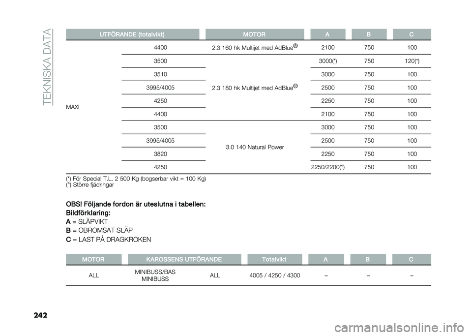 FIAT DUCATO BASE CAMPER 2021  Drift- och underhållshandbok (in Swedish) ���$�6�)�#�"�6�-���-��-
��	� �6�-�"�3���,�#� �D�������� ��9 �0��-�� � � �)
��-�H�# �E�E�,�,
�C��D �@�B�, �� ��
��	�� ��	 ��� �-��8��
� �T
�C�@�,�, �G�*�,�@�,�,
�D