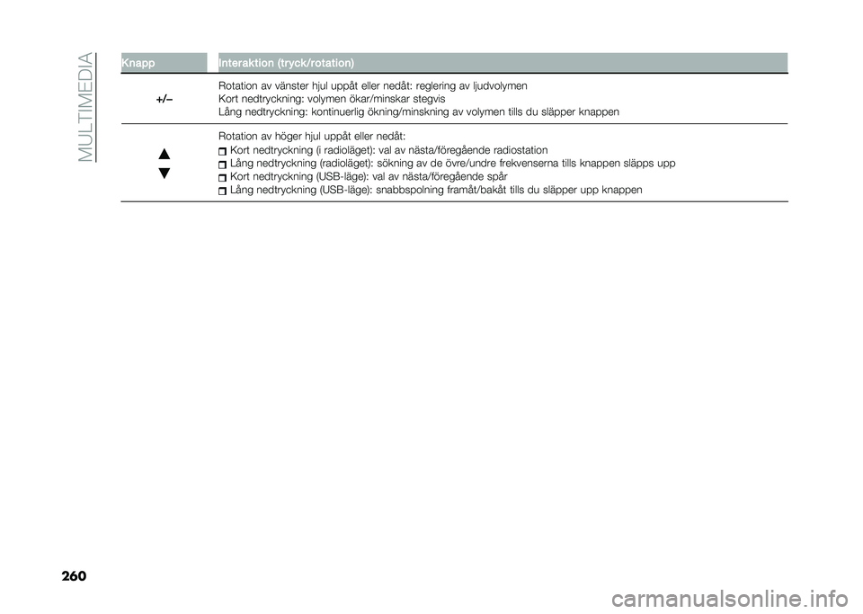 FIAT DUCATO BASE CAMPER 2021  Drift- och underhållshandbok (in Swedish) ���/�=��#��$��#�-
��� �. �	��� ��	��� �� ����	 �D�� �*�� �7� �������	�9
�T�7 � �.��	��	��� �� �����	�� �� �
� �
����	 ����� �����	�7 ����
