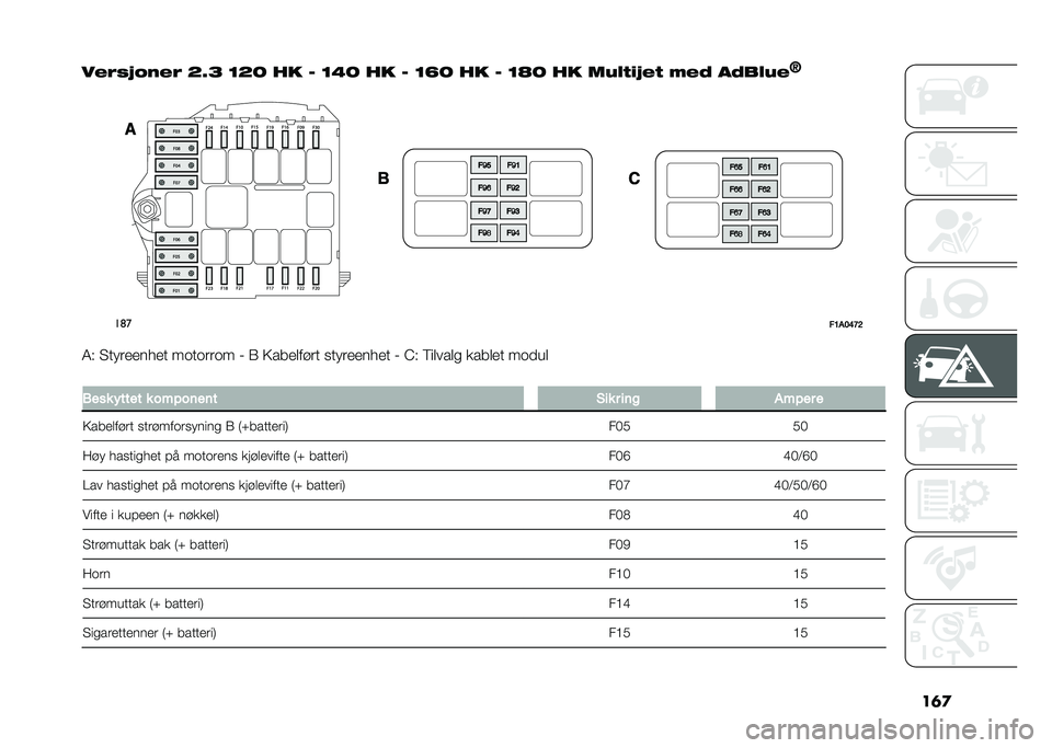FIAT DUCATO BASE CAMPER 2020  Drift- og vedlikeholdshåndbok (in Norwegian) ���
����$�%�&�#�� �C�J�D �B�C�@ ��
 � �B�3�@ ��
 � �B�L�@ ��
 � �B�M�@ ��
 ��"�(�!��%��! ���- ��-��(�"�
�I��	�
��8��:�<�B�>
�,�/ �!����
�
���
� �������� �; �) 