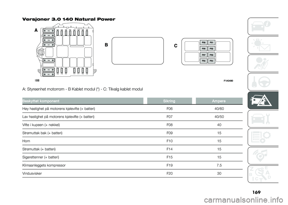 FIAT DUCATO BASE CAMPER 2020  Drift- og vedlikeholdshåndbok (in Norwegian) ���
����$�%�&�#�� �D�J�@ �B�3�@ ��)�!�"��)�( ��&�?��
��	�	
��8��:�<�=�:
�,�/ �!����
�
���
� �������� �; �) �0���	�
� ���
��	 �2�V�3 �; �9�/ �%��	���	� ����	�
