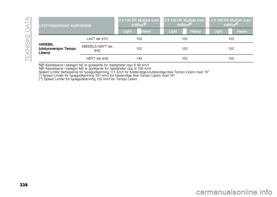 FIAT DUCATO BASE CAMPER 2020  Drift- og vedlikeholdshåndbok (in Norwegian) ��%�#�0��"�!�0�#���,�%�,
��� �6�/�(�/�+�.�(�-��.����/ � ��.�%�(�(�0�.� �>��? �8�<�: �5� �1����� �� �"��

��
�
����O �>��? �8�A�: �5� �1����� �� �"��

��
�
���
