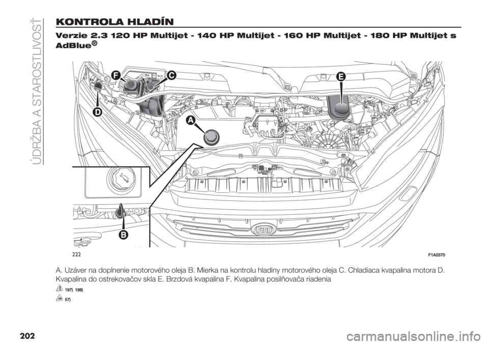 FIAT DUCATO BASE CAMPER 2019  Návod na použitie a údržbu (in Slovak)  l8[{yZ Z LNZ[GLNnfKGLƒ
���
<-0%)-4+ ;4+2$0
/GPLFGn|omnk;(!@QNFTGNam‘k;(!@QNFTGNam}k;(!@QNFTGNam~k;(!@QNFTGNM
+U5Q@Gv
��
"""?dKfknf
Z: X5+*(" =# 64<&=(=1( )4$4"4*D?4 4&(’