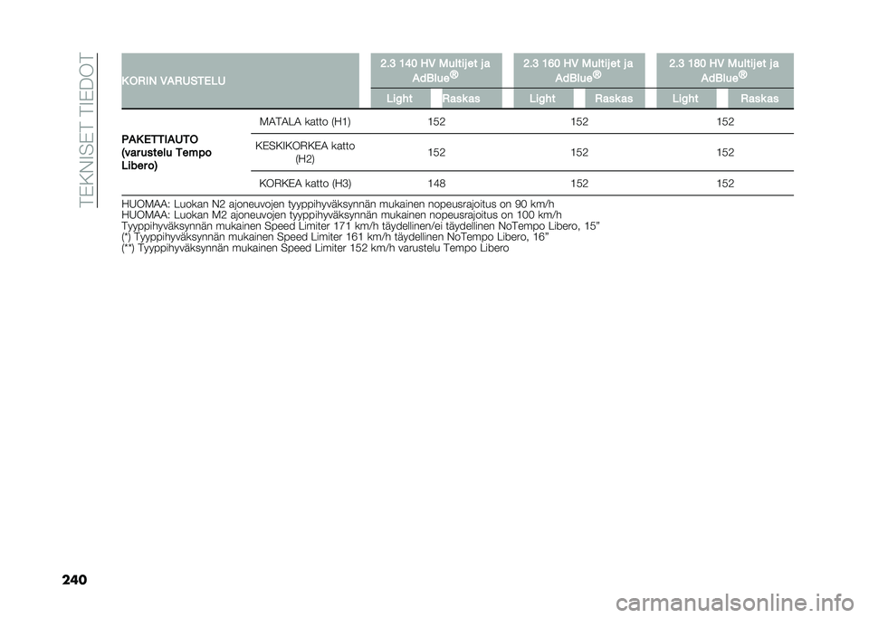 FIAT DUCATO BASE CAMPER 2020  Käyttö- ja huolto-ohjekirja (in in Finnish) ���"�5�#�7��"����7�"���
��	� �- ��,�� �.�"�,��#��(�%� �7��8 �1�5�3 ��. �
����� �� � �
�"� �@��� �M �7��8 �1�:�3 ��. �
����� �� � �
�"� �@��� �M �7��8 �1�4