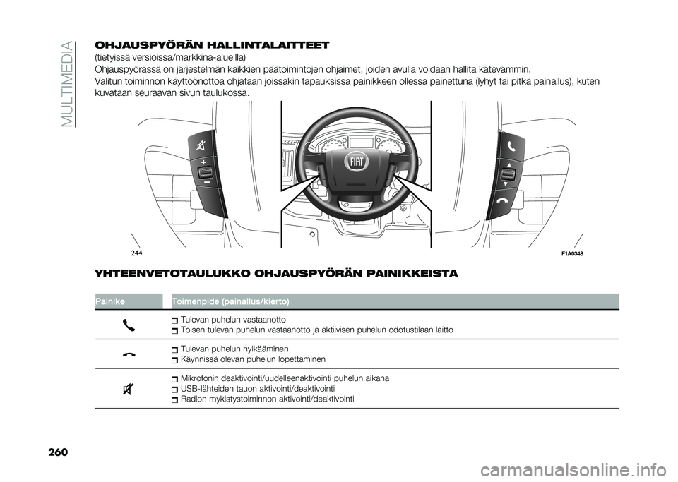 FIAT DUCATO BASE CAMPER 2020  Käyttö- ja huolto-ohjekirja (in in Finnish) ���6���7��"��7�)
������
�
�������� ��
������
��
������
�.��������� ����������
�1��
������
��
�������
�/
���	�
���������� ��