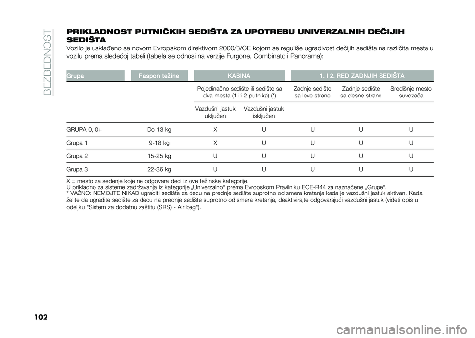 FIAT DUCATO BASE CAMPER 2021  Knjižica za upotrebu i održavanje (in Serbian) ��9�(�1�9�(��)��&�0
����	�
���������
 �	��
������ �����0�
� �� ��	��
�
��� ������
������ �������
�����0�
�
�#�	�
��
�	 �� ����
��6���	 