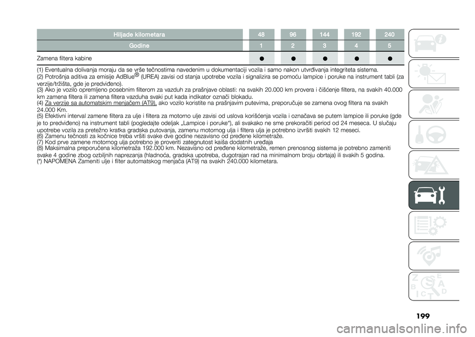 FIAT DUCATO BASE CAMPER 2021  Knjižica za upotrebu i održavanje (in Serbian) ����H�	�� ��� �
 �	������� � �;�: �<�A �7�;�; �7�<�= �=�;�9
�,���	�� �7 �= �> �; �?
�1����� �!��
���� ������ �3�>�4 �(�������
�� ��	�
������ ��	��