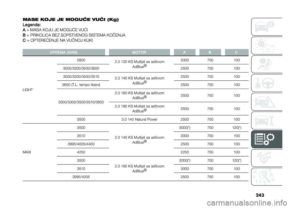 FIAT DUCATO BASE CAMPER 2021  Knjižica za upotrebu i održavanje (in Serbian) ��	�
���� ���� �� �����<� ���<� �3��6�7
�2��!�����K
�
�P �-�.�&�. �<��8� �8�( �-��E��D�( �#��D�7
�5 �P �$�/�7�<��=�7�:�. �9�(�1 �&��$�&�0�#�(�)��E �&�7�&�0�(�-�. �<�