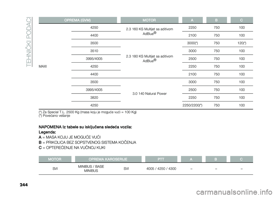 FIAT DUCATO BASE CAMPER 2021  Knjižica za upotrebu i održavanje (in Serbian) ��0�(�H�)�7��<�7��$���.�:�7
��	�	 �-��.�+�1� �C�,�#�1�8 �1�-�0�-�. � �5 �%
�-�.�Q�7 �C�A�*�,
�A��B �>�@�, �<�& �-��
����� �� �������	�
�.��9�
���W �A�A�*�,
�G�*�,�>�,�,
�C�