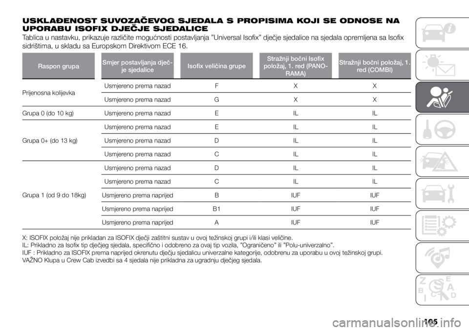 FIAT DUCATO BASE CAMPER 2021  Knjižica s uputama za uporabu i održavanje (in Croatian) 105
USKL AĐENOST SUVOZAČEVOG SJEDAL A S PROPISIMA KOJI SE ODNOSE NA 
UPORABU ISOFIX DJEČJE SJEDALICE
Tablica u nastavku, prikazuje različite mogućnosti postavljanja ”Universal Isofix” dječje