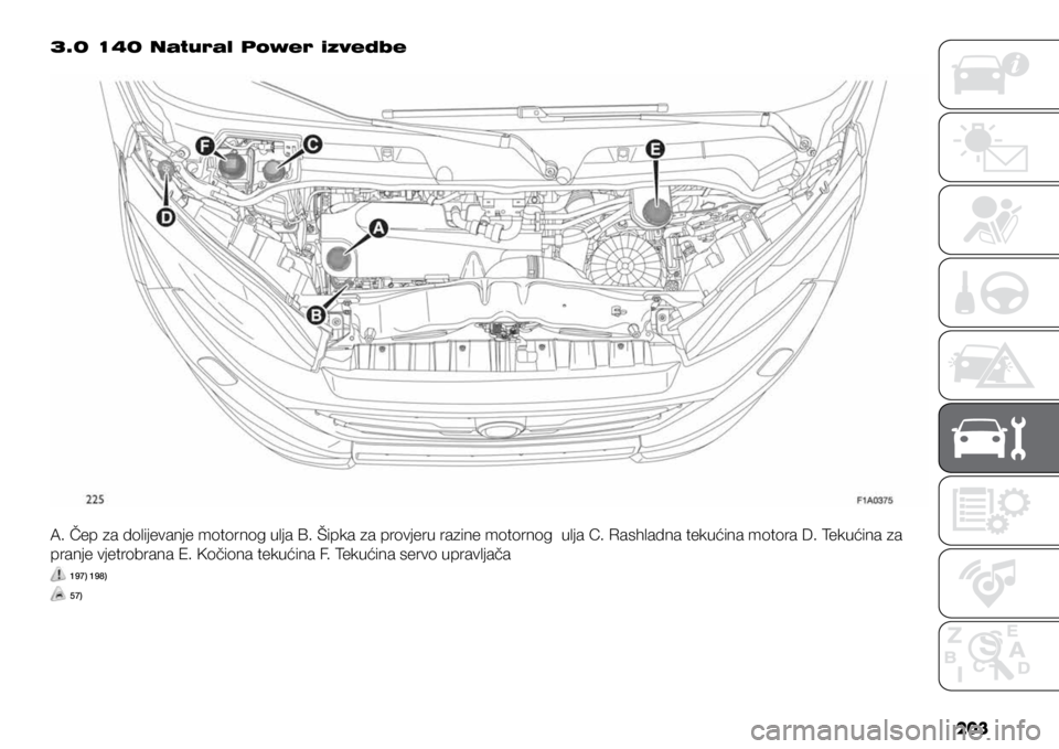 FIAT DUCATO BASE CAMPER 2019  Knjižica s uputama za uporabu i održavanje (in Croatian) 203
3.0 140 Natural Power izvedbe
A. Čep za dolijevanje motornog ulja B. Šipka za provjeru razine motornog  ulja C. Rashladna tekućina motora D. Tekućina za 
pranje vjetrobrana E. Kočiona tekući