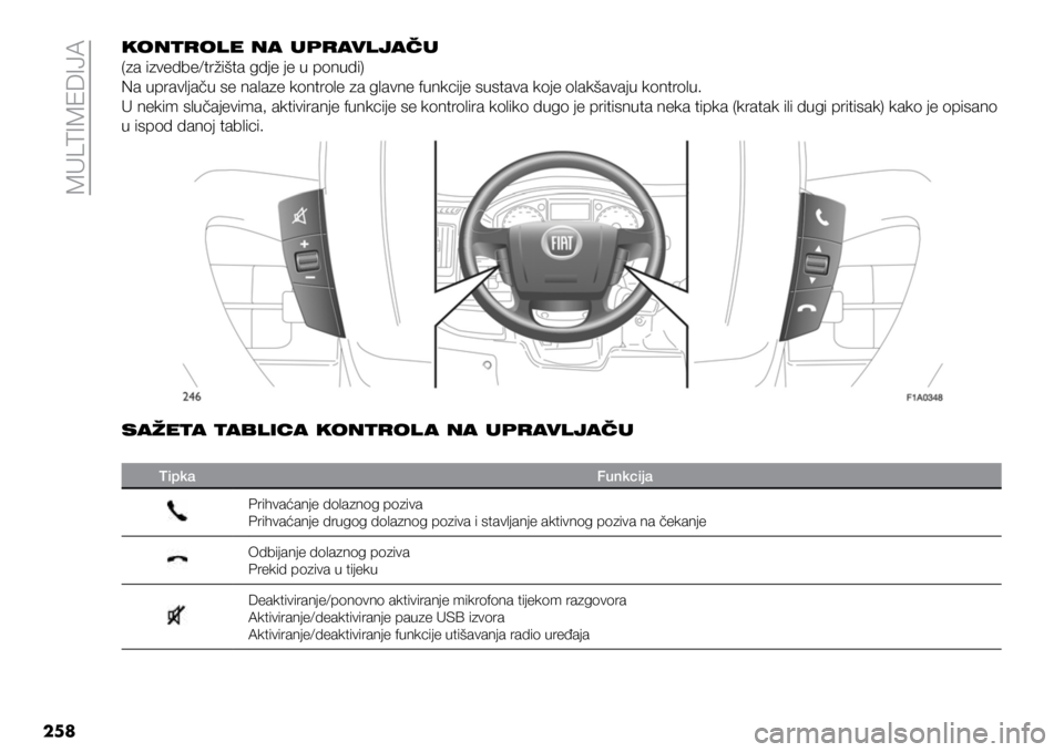 FIAT DUCATO BASE CAMPER 2020  Knjižica s uputama za uporabu i održavanje (in Croatian) MULTIMEDIJA
258KONTROLE NA UPRAVLJAČU
(za izvedbe/tržišta gdje je u ponudi)
Na upravljaču se nalaze kontrole za glavne funkcije sustava koje olakšavaju kontrolu. 
U nekim slučajevima, aktiviranj