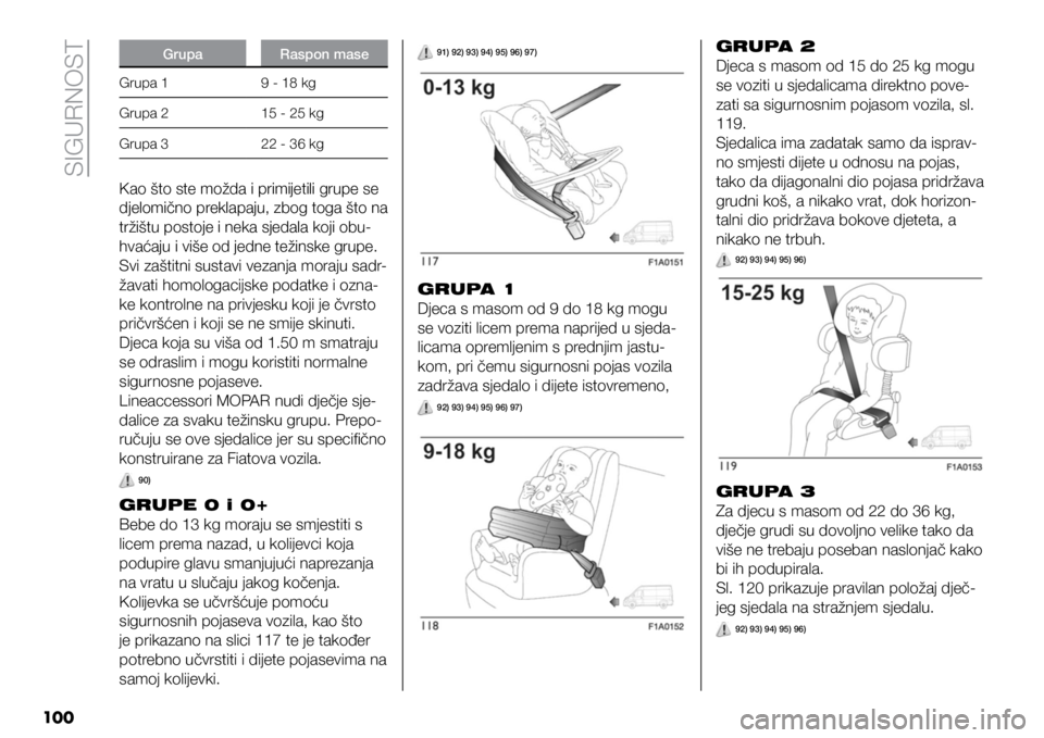 FIAT DUCATO BASE CAMPER 2020  Knjižica s uputama za uporabu i održavanje (in Croatian) SIGURNOST
100
GrupaRaspon mase
Grupa 1  9 - 18 kg
Grupa 2  15 - 25 kg
Grupa 3 22 - 36 kg
Kao što ste možda i primijetili grupe se 
djelomično preklapaju, zbog toga što na 
tržištu postoje i neka