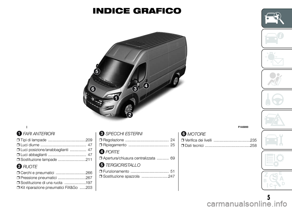 FIAT DUCATO BASE CAMPER 2015 Libretto Uso Manutenzione (in Italian) INDICE GRAFICO
.
FARI ANTERIORI
❒Tipi di lampade ...................................209
❒Luci diurne .......................................... 47
❒Luci posizione/anabbaglianti ............... 4 FIAT DUCATO BASE CAMPER 2015 Libretto Uso Manutenzione (in Italian) INDICE GRAFICO
.
FARI ANTERIORI
❒Tipi di lampade ...................................209
❒Luci diurne .......................................... 47
❒Luci posizione/anabbaglianti ............... 4