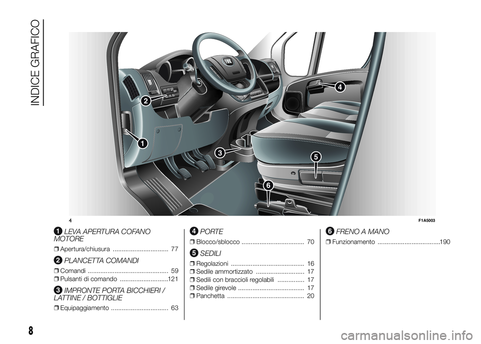 FIAT DUCATO BASE CAMPER 2016 Libretto Uso Manutenzione (in Italian) .
LEVA APERTURA COFANO
MOTORE
❒Apertura/chiusura ............................... 77
PLANCETTA COMANDI
❒Comandi ............................................. 59
❒Pulsanti di comando ............. FIAT DUCATO BASE CAMPER 2016 Libretto Uso Manutenzione (in Italian) .
LEVA APERTURA COFANO
MOTORE
❒Apertura/chiusura ............................... 77
PLANCETTA COMANDI
❒Comandi ............................................. 59
❒Pulsanti di comando .............