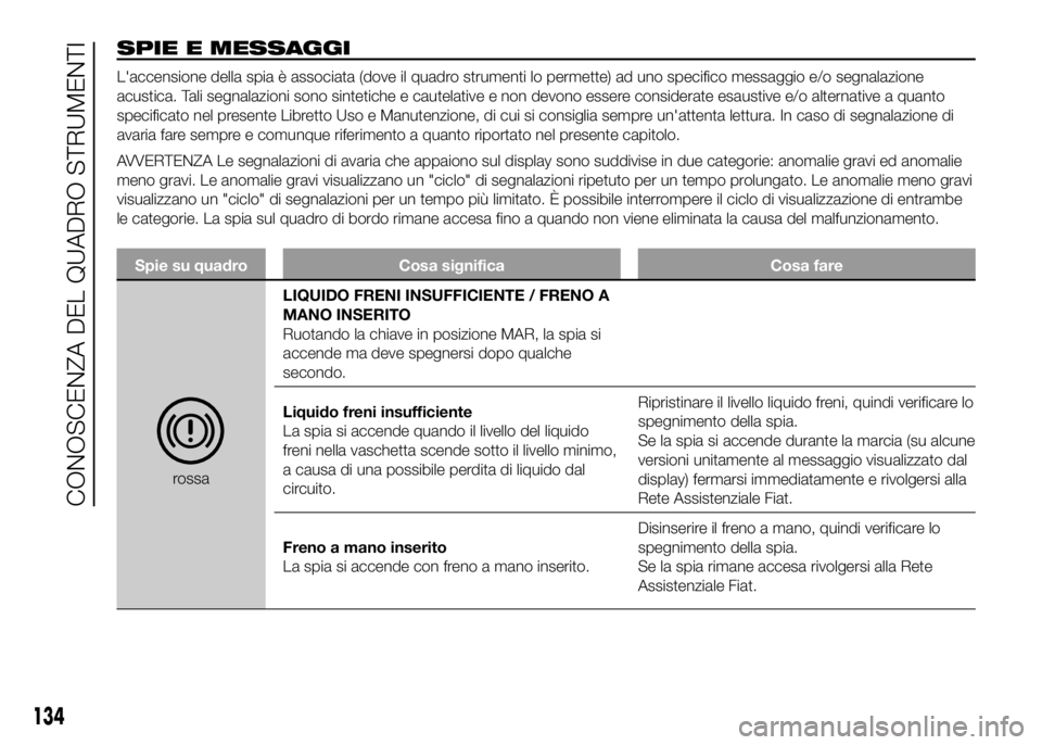 FIAT DUCATO BASE CAMPER 2016 Libretto Uso Manutenzione (in Italian) SPIE E MESSAGGI
L'accensione della spia è associata (dove il quadro strumenti lo permette) ad uno specifico messaggio e/o segnalazione
acustica. Tali segnalazioni sono sintetiche e cautelative e FIAT DUCATO BASE CAMPER 2016 Libretto Uso Manutenzione (in Italian) SPIE E MESSAGGI
L'accensione della spia è associata (dove il quadro strumenti lo permette) ad uno specifico messaggio e/o segnalazione
acustica. Tali segnalazioni sono sintetiche e cautelative e