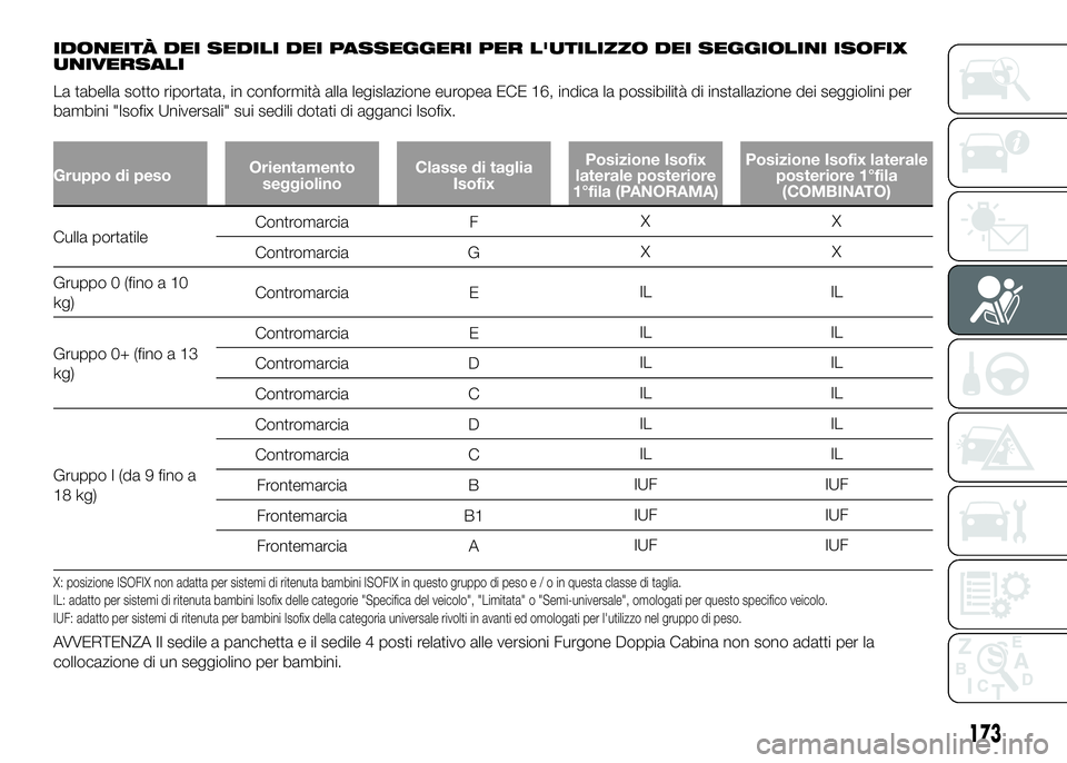 FIAT DUCATO BASE CAMPER 2016  Libretto Uso Manutenzione (in Italian) IDONEITÀ DEI SEDILI DEI PASSEGGERI PER L'UTILIZZO DEI SEGGIOLINI ISOFIX
UNIVERSALI
La tabella sotto riportata, in conformità alla legislazione europea ECE 16, indica la possibilità di installaz