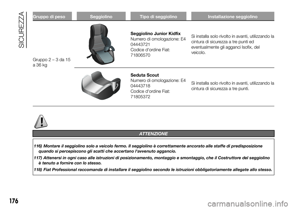FIAT DUCATO BASE CAMPER 2016  Libretto Uso Manutenzione (in Italian) Gruppo di peso Seggiolino Tipo di seggiolino Installazione seggiolino
Gruppo2–3da15
a36kg
Seggiolino Junior Kidfix
Numero di omologazione: E4
04443721
Codice d'ordine Fiat:
71806570Si installa s